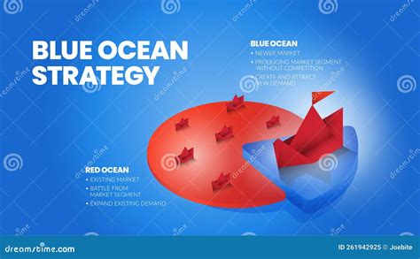  Blue Ocean Strategy：マーケティングの常識を覆す、鮮やかな戦略の海